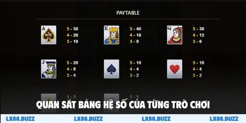 Quan sát bảng hệ số của từng trò chơi
